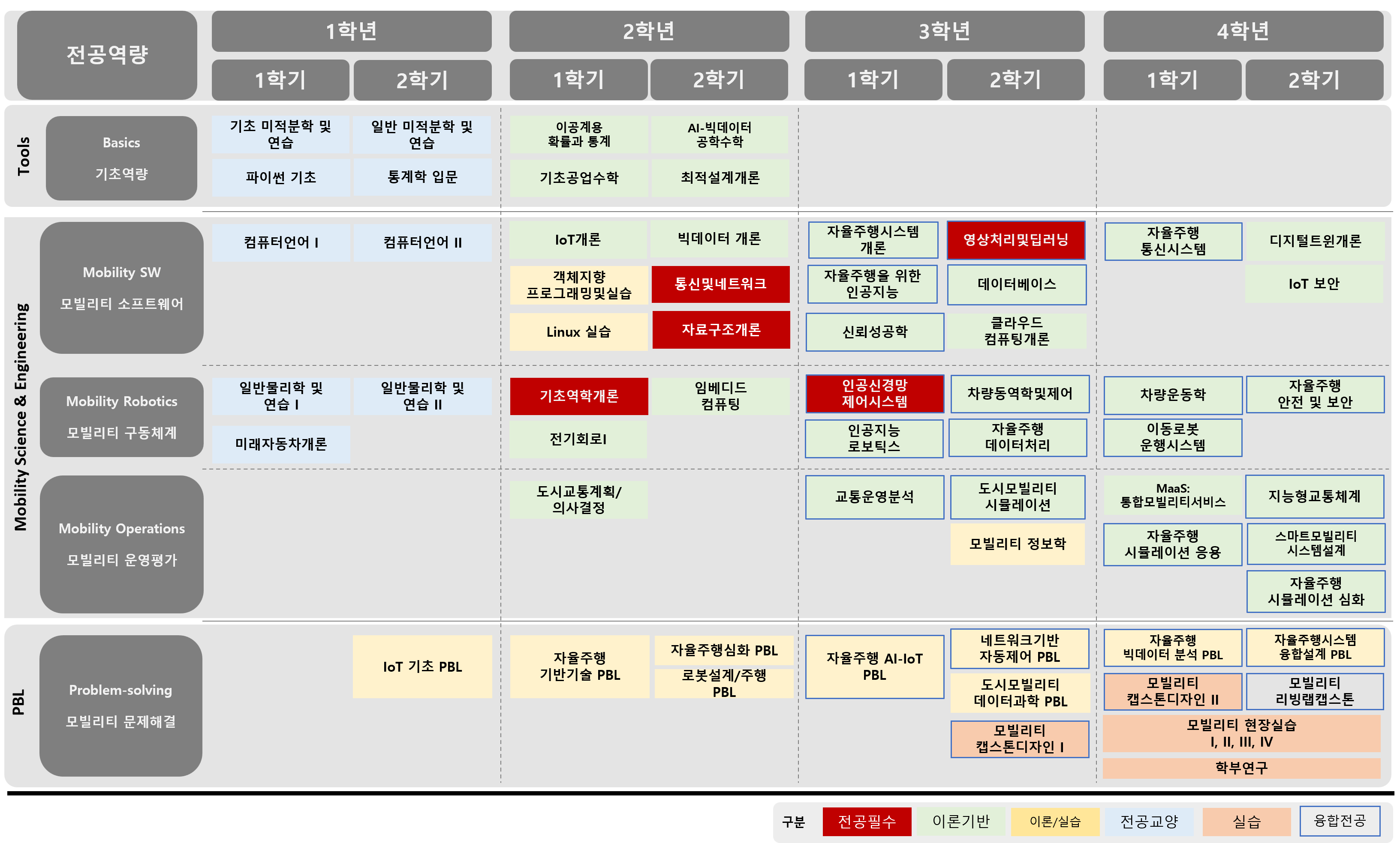 2024교육과정